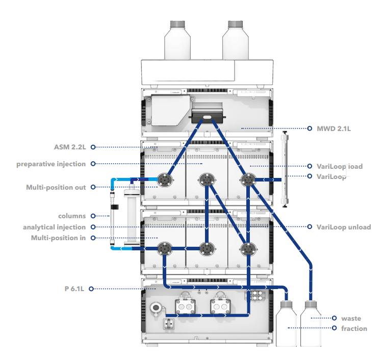 KNAUER_HPLC's tweet photo. Are you developing LC methods? We have something for you! Save time & money in the lab! Read this tech note: https://t.co/KZgi79oLhh
#chromatography #LC #prepHPLC #analytical #method #development #sciencetogether https://t.co/MWjOoCCZWj