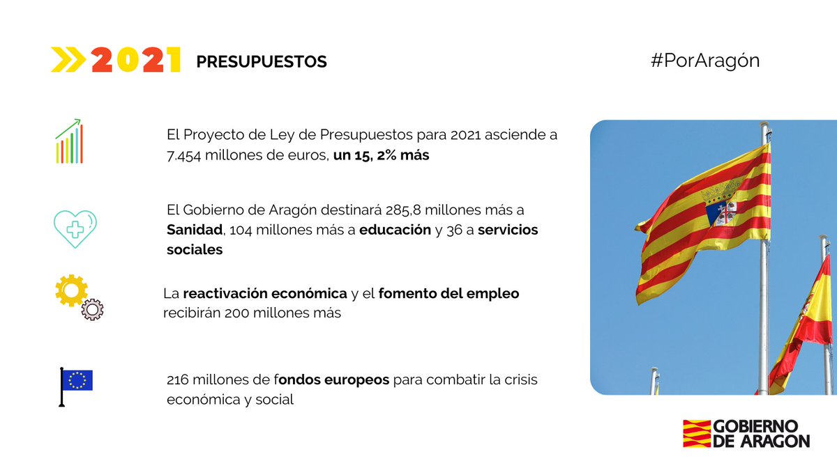 El #CGob ha dado luz verde a los Presupuestos de 2021 que ascienden a 7.454 millones, un 15,2% más #CGob