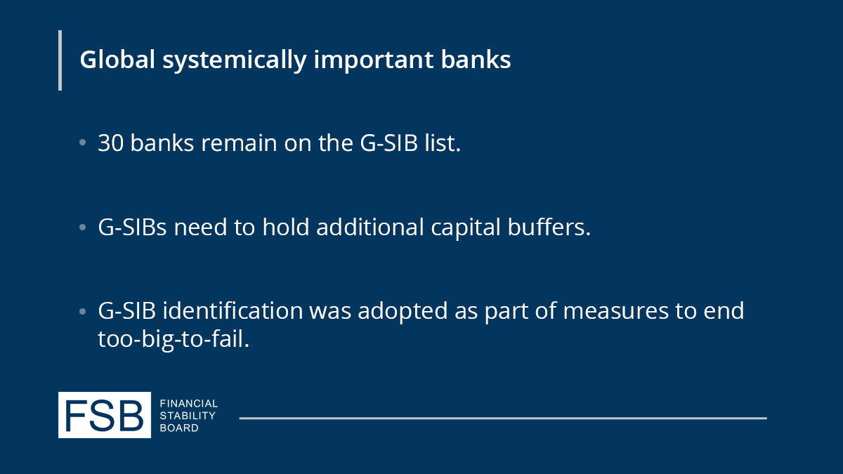 The Fsb בטוויטר Fsb Publishes 2020 List Of Global Systemically Important Banks Gsib The 30 Banks In The List Remain Unchanged The Minimum Capital Buffers For Four Banks Have Been Changed Based