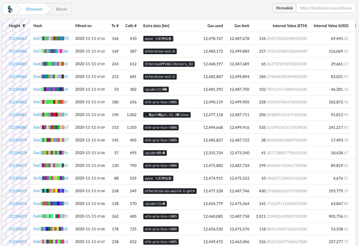 (2/2)… got stuck on a minority chain (~30 blocks in 2 hours)3. Technically, that was an unannounced hard fork. Something similar happened to  #Bitcoin   7 years ago when there was a database upgrade:  https://github.com/bitcoin/bips/blob/master/bip-0050.mediawiki4. Fix: upgrade geth and run debug.setHead(11234872)