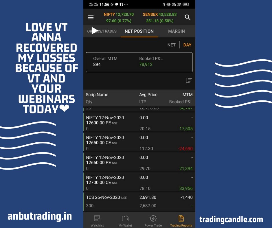 anbu's tweet photo. #LoveVT

 #tradingcandle #visualtrading #anbutrading https://t.co/eYWFfdr6E8