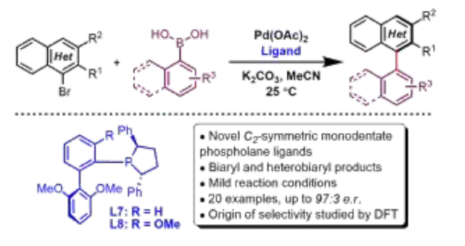 AdvSynthCatal's tweet photo. Accepted paper by Liam Byrne, Peter D. Smith, and co-authors: Enantioselective Synthesis of #Atropisomeric #Biaryls using Biaryl 2,5‐Diphenyl #phospholanes as Ligands for #Palladium‐Catalysed Suzuki‐Miyaura Reactions @PeONor https://t.co/5LvEEDodni https://t.co/iSfLBMbkEr
