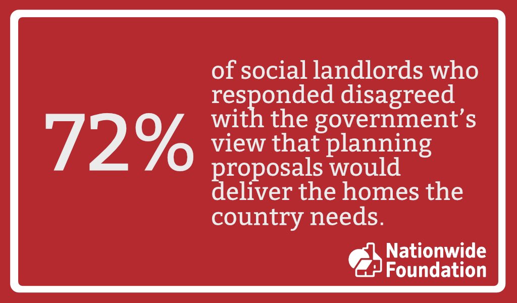 Launched today: findings from <a href="/AHC_Housing/">Affordable Housing Commission</a> and their survey of social landlords’ views on proposed planning reforms. 
nationwidefoundation.org.uk/survey-of-soci…