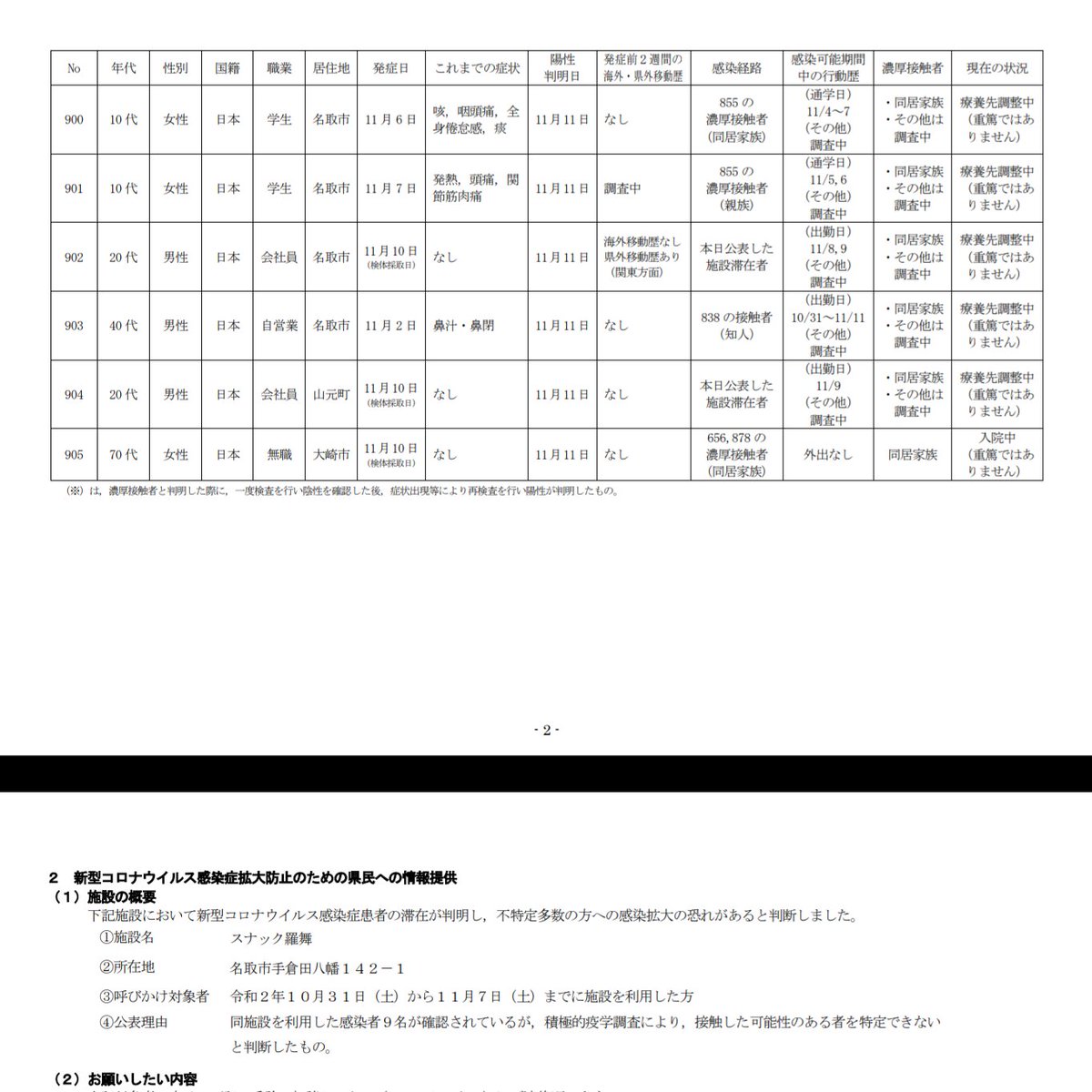 名取 舞 スナック 羅