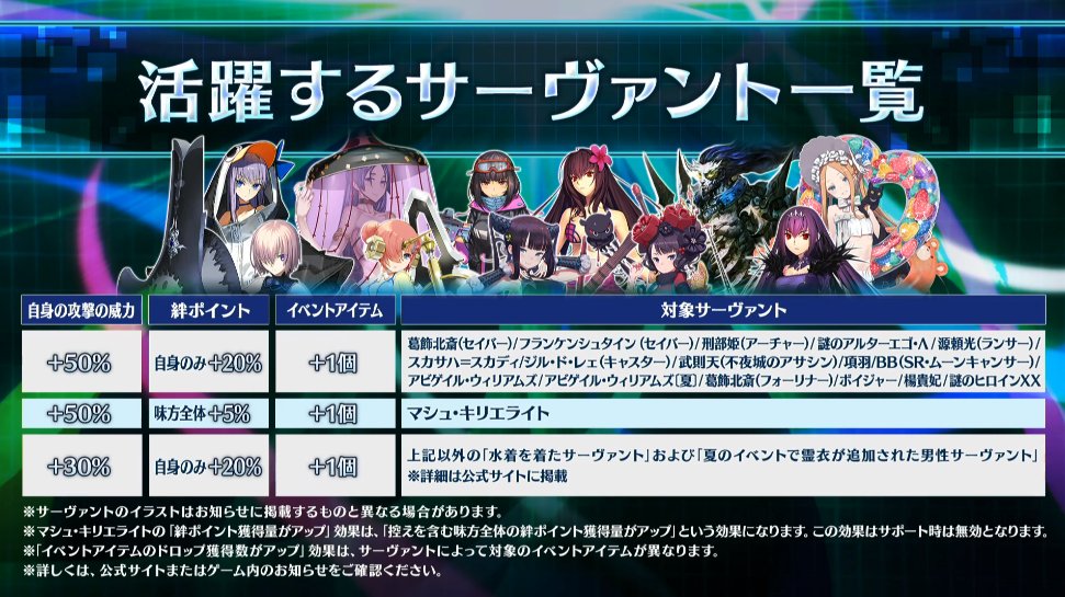 Fgo攻略 Gamewith イベント特攻の倍率も判明しました T Co Okyrli6lmu Fgo T Co Ndzvplhhpa Twitter Fgo攻略 Gamewith イベント特攻の倍率も判明しました T Co Okyrli6lmu Fgo T Co Ndzvplhhpa Twitter