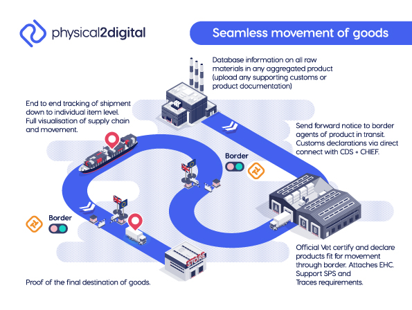 phys2digital's tweet photo. "From ambiguity &amp; uncertainty to technology based solutions". Our Founder and CEO discusses Brexit, customs and the Northern Ireland protocol in the latest issue of BMT. https://t.co/3mMbSjs6hj https://t.co/uOyCJytT29 #p2d #brexit #sps #trustedtrader #border_mgmt https://t.co/jTTUoLmyC2