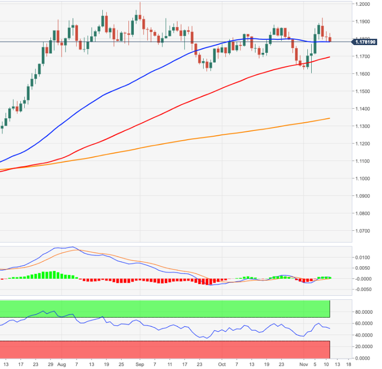 TraduOfficial's tweet photo. $EURUSD Price Analysis: A drop to 1.1700 remains in the pipeline https://t.co/WfrdAD371M https://t.co/u1wQIvPURA