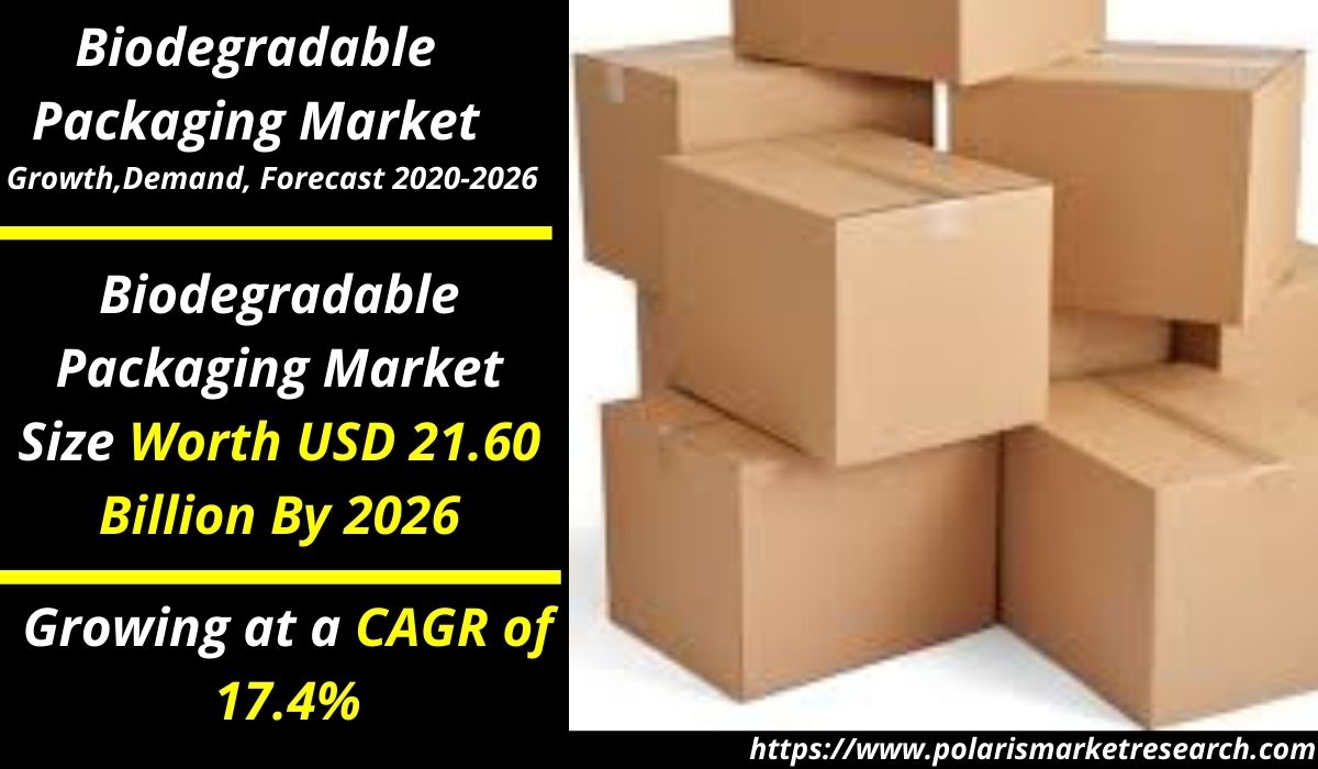 polaris_mrc's tweet photo. #Biodegradable_Packaging Market Size Worth USD 21.60 Billion By 2026
Read More: https://t.co/73L9KzyVAi
#size #share #trends #growth #analysis #forecast #report #industry #Chemicals #Materials #BiodegradablePackagingMarket https://t.co/MAY7VHUhkr