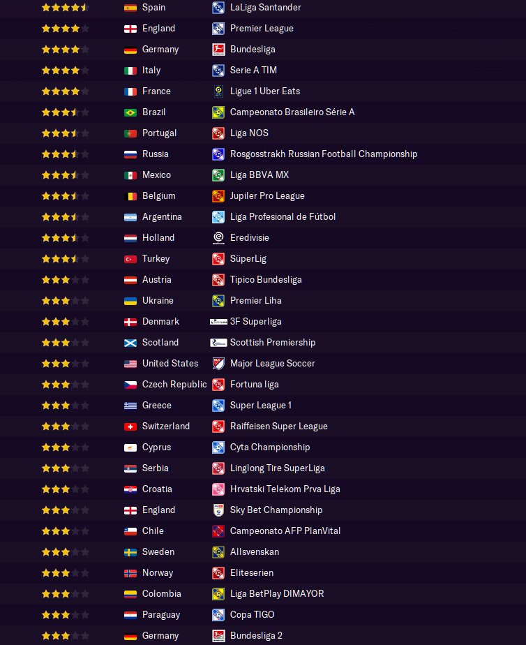 Passion4FM's tweet photo. Want the real names of clubs and competitions in #FM21Beta
Download our #FM21 Real Names Fix Files
➡️ https://t.co/uVwSm0WwIt
Passion4FM - all the #FMEssentials in one place! https://t.co/IWcTBeRdHC