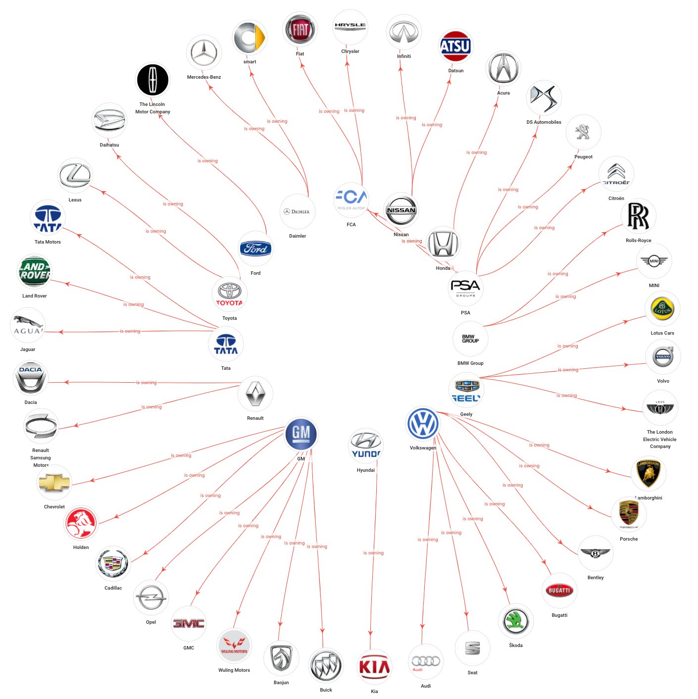 Which Car Companies Own Which Car Brands?