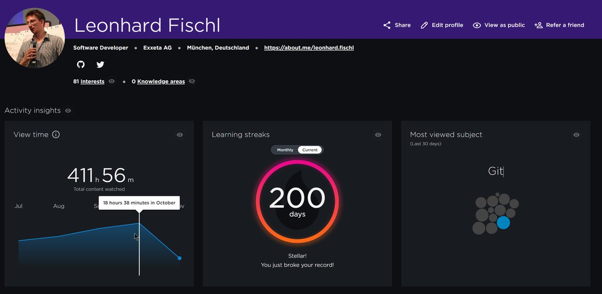 LeoFischl's tweet photo. Reached today my personal record of 200 days streak learning each day a little bit on @pluralsight.
Adding additional 31 days (April 20) and 93 days (Dec 19-Mar 20) with in sum two days off starting on Dec, 22nd 2019
#pluralsight #Dotnet #learningeachday #personalrecord #streak https://t.co/Zm1ra1jwUz