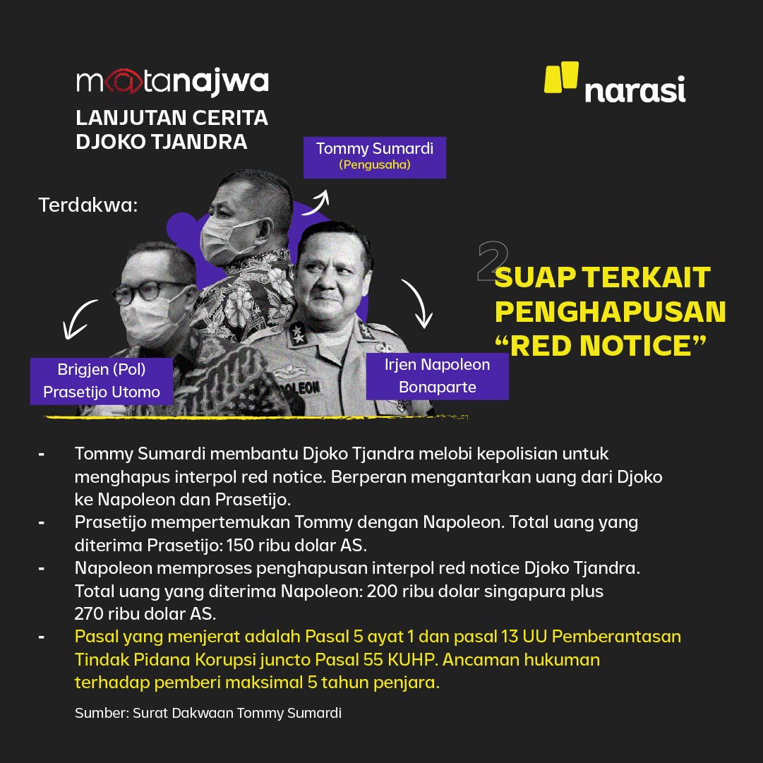 MataNajwa's tweet photo. Dari pengusaha sampai sejumlah aparat penegak hukum terseret kasus ini. Apakah akan ada nama lain yang bakal terjerat? https://t.co/EuEDykc4e2