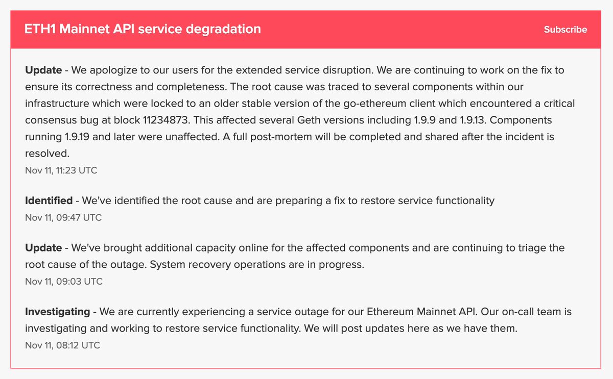 New update from Infura:"The root cause was traced to several components within our infrastructure which were locked to an older stable version of the go-ethereum client which encountered a critical consensus bug at block 11234873."