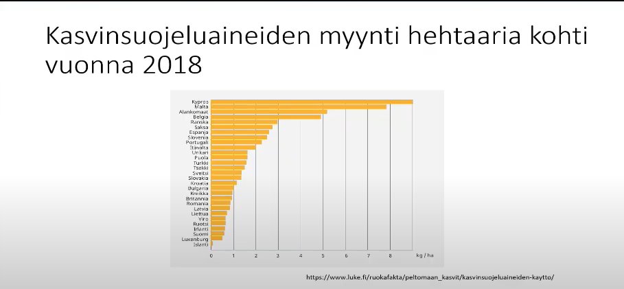 AYlhainen's tweet photo. Tukes onneksi selvensi monille ihmettelijöille Suomen kasvinsuojeluaineiden käyttömääriä. Tilastoissa on monesti mukana juurikäävän torjuntaan menevä urea. Mutta kun katsotaan puhdasta peltokäyttöä, niin tilanne on tämä. Suomessa käyttö on vähäistä. https://t.co/OZ2G2rb6Bj https://t.co/Qr3pqG290q
