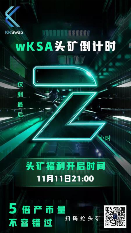 kkswapglobal's tweet photo. 2 hours left!! Find a place that has good Internet connection. Get ready to go!

#mining #KKSwap https://t.co/dEcaqjgYUQ