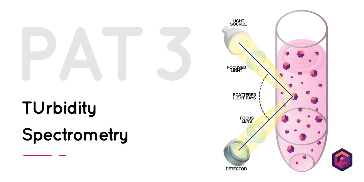 nanoPAT_project's tweet photo. #Turbidity #Spectrometry (TUS) is a flexible #optical #technique for monitoring the evolution of suspending #particles which size ranges from approx. 100 nm up to few microns.

Expert is our #projectpartner @iris_rd! 

➡️More info: https://t.co/7IPh0f6kxz

@nanoPAT_project #h2020 https://t.co/YW4HwWeDDl