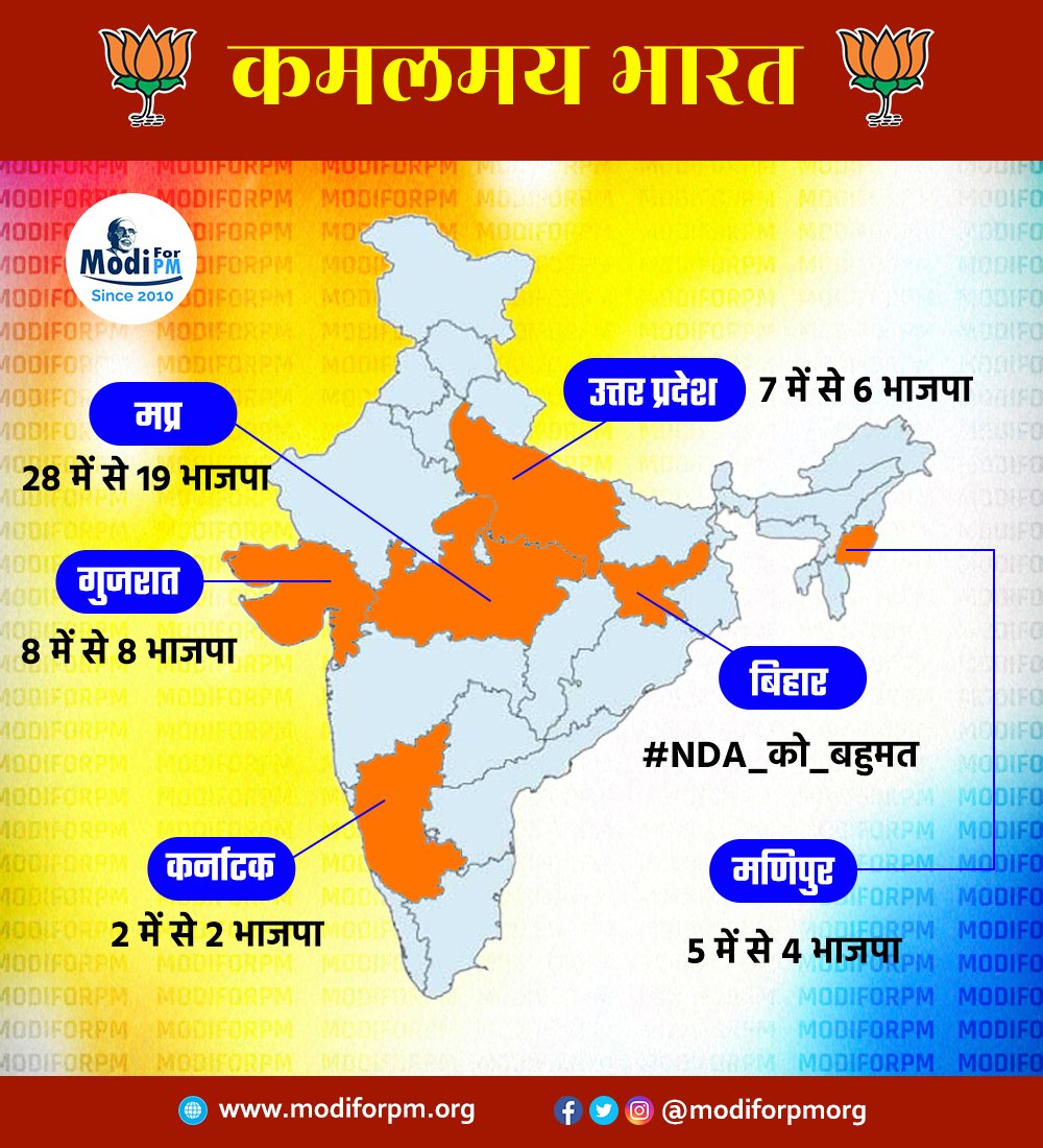 ModiforPMOrg's tweet image. #PmModiSuperWave