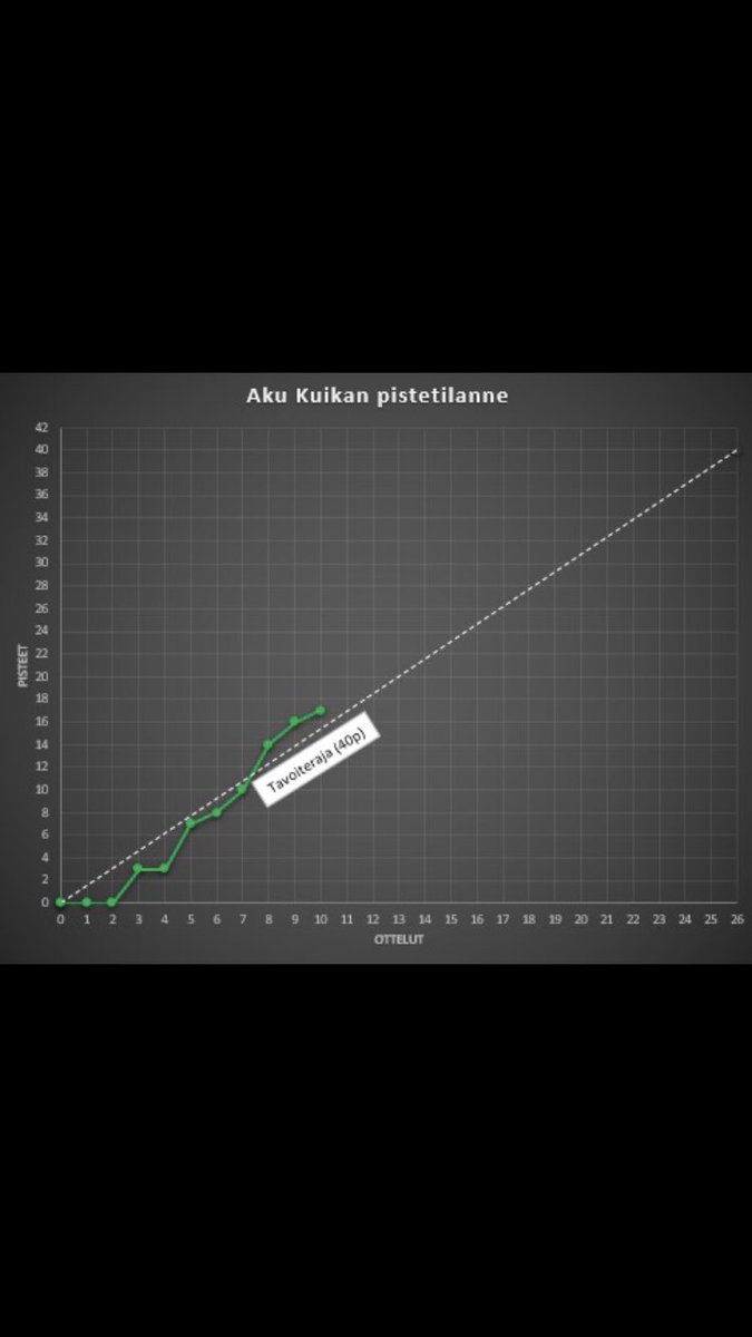 Joku kuitenkin asiaa miettii 📈 #salibandy #tekikokuikka