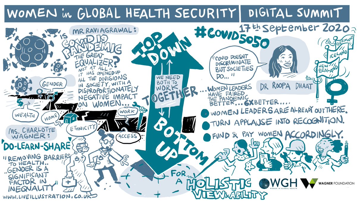 womeninGH's tweet photo. At the #WHA73, we are continuing the momentum we started at our #WGHSecuritySummit in advocating for gender-transformative policies and women's leadership in global health.
Join the momentum! https://t.co/Ow52WDX4mt
⬇️⬇️⬇️ https://t.co/fnq9gYqsKq