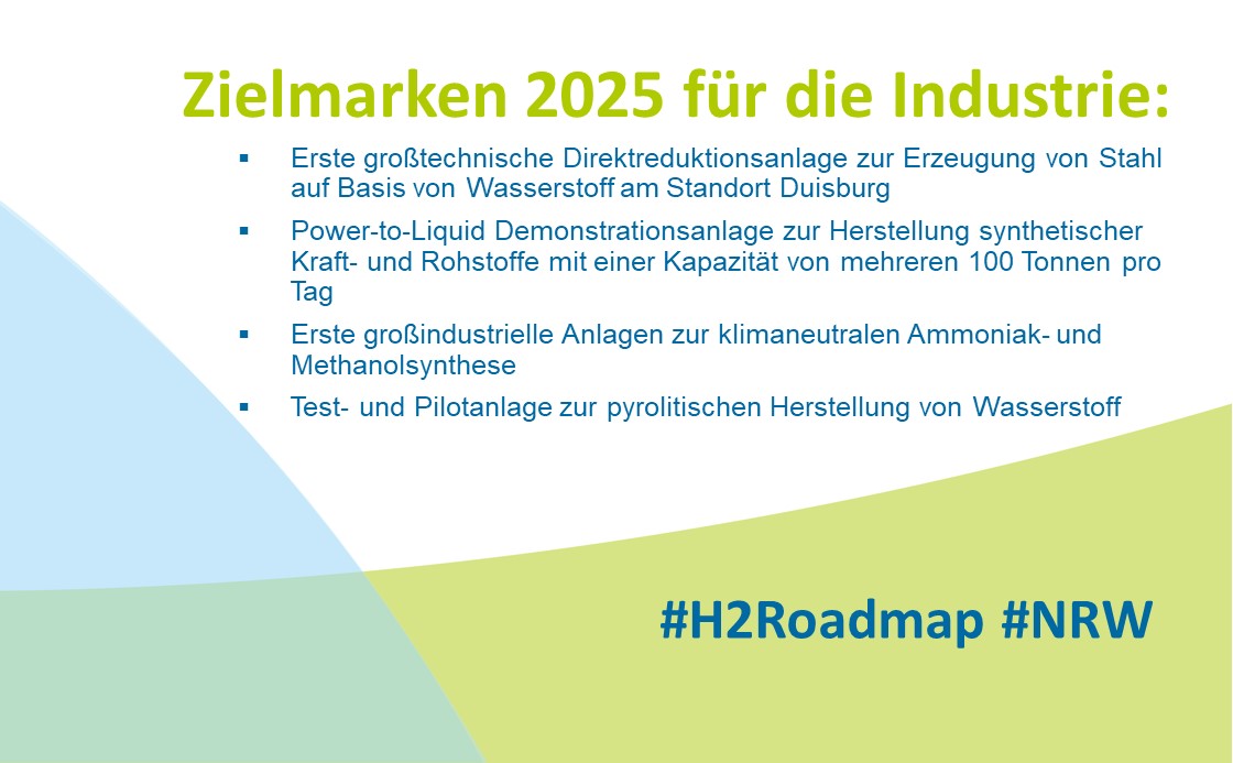 IN4climateNRW's tweet photo. Die #H2Roadmap #NRW definiert konkrete Zielmarken bis 2025 für die Industrie zum Aufbau einer #Wasserstoffwirtschaft.
#IN4climateNRW freut sich, diese Ziele gemeinsam mit @WirtschaftNRW und den Partnern anzugehen. Zur Roadmap: https://t.co/YayyPa3GSJ

#H2 #NordrH2einWestfalen https://t.co/bT61hm4CWx