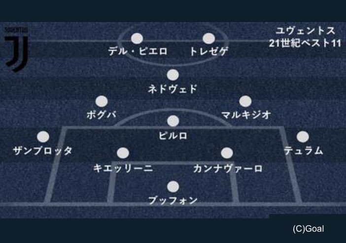 秀 レジェンド枠なら 本当ならプラティニが入るべきなのですけど Fifaのチカラか 入らないようになってるんですかね笑 マラドーナ ベッケンバウアー クライフ ジーコと来たら ペレ プラティニが入ってないのが違和感しかないので 最近の右サイドバックと