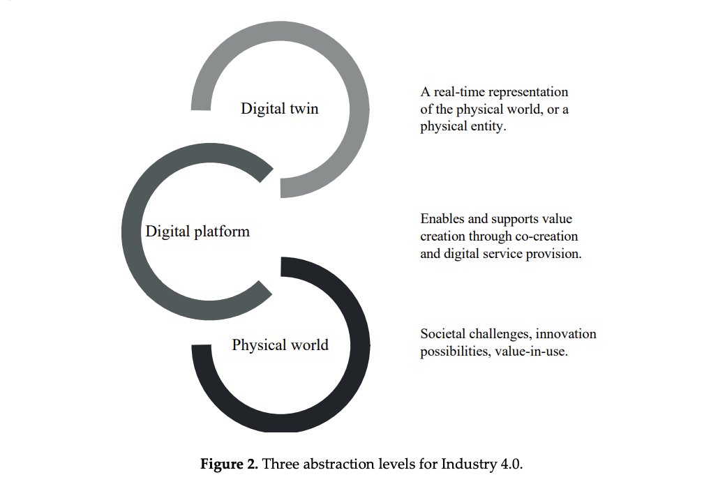PD_Research_BTH's tweet photo. New research from @honkenen Åsa Ericson @tobiaslarsson : “Design of Product–Service Systems: Toward an Updated Discourse” https://t.co/OjN9Onf57d #md3s #productservicesystems https://t.co/xsKV8fdZJ6