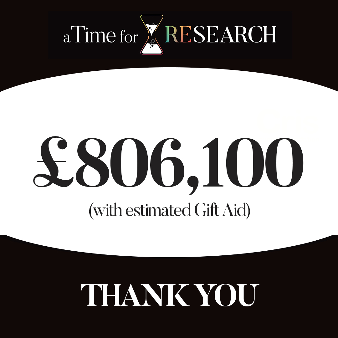 CRISCANCERUK's tweet photo. We're thrilled to tell you that our Virtual Gala, #aTimeforRESEARCH raised £806,100 (with estimated Gift Aid) on Saturday night. 95% of that will go straight to #cancerresearch.  Our sincere thanks to everyone who took part. #NeverMoreNeeded #crisfundraising #criscanceruk https://t.co/7LOcNKfZau