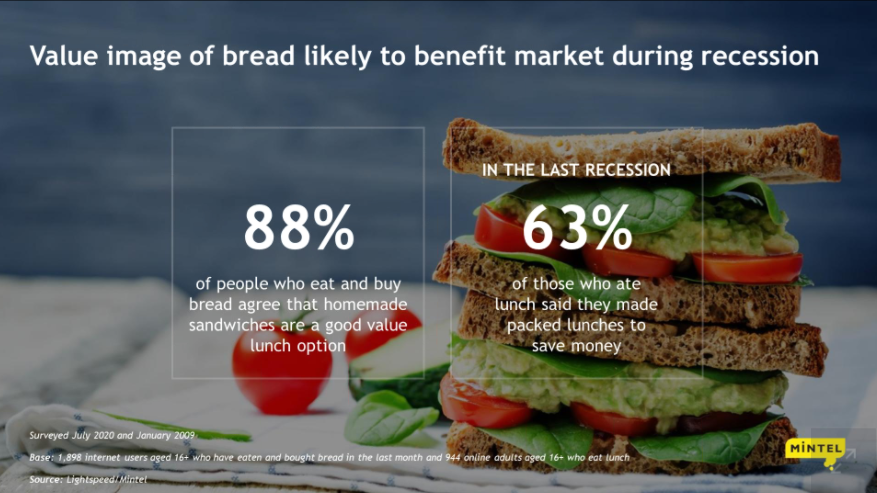 _BakeryBusiness's tweet photo. BSB and Mintel: How Covid-19 will change the future of the industry - https://t.co/KMgwshyo0e
@BSBuk @mintelnews #bakery #baking #bakers #bakerynews #bakerynewsUK #UKbaking #UKbakers #UKbakeries https://t.co/smAz9ZcbCk