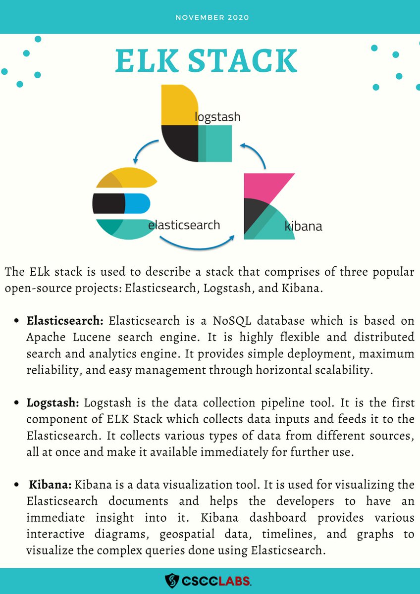 CsccLabs's tweet photo. ELK Stack and Architecture https://t.co/GF9dRNpQzK