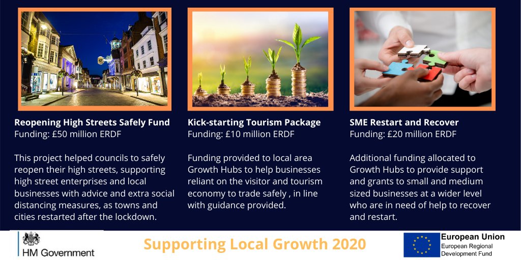 We’re midway through our celebratory week of #ERDF so let’s look at how we responded to help with the pandemic.  Read more about the funding at bit.ly/38hGZnk  

#growthprogramme <a href="/GrowthNorthwest/">Growth Northwest</a> <a href="/GMidlands/">growth_midlands</a> <a href="/GrowthSoutheast/">growth_southeast</a> <a href="/growth_swest/">growth_southwest</a> @ growth_neyh @LondonEUFunds