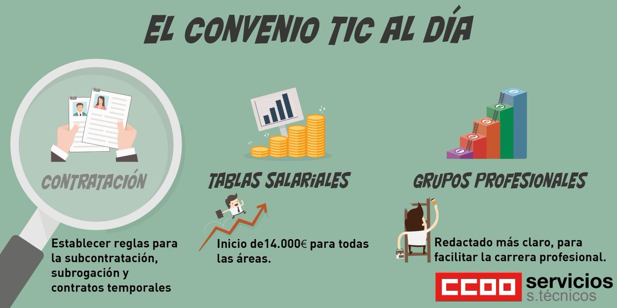 ccoo-servicios.es/tic/html/50100…
CCOO PLANTEA CONTRATACIÓN Y DESARROLLO PROFESIONAL PARA EL SECTOR TIC Y EM EN EL CONVENIO COLECTIVO