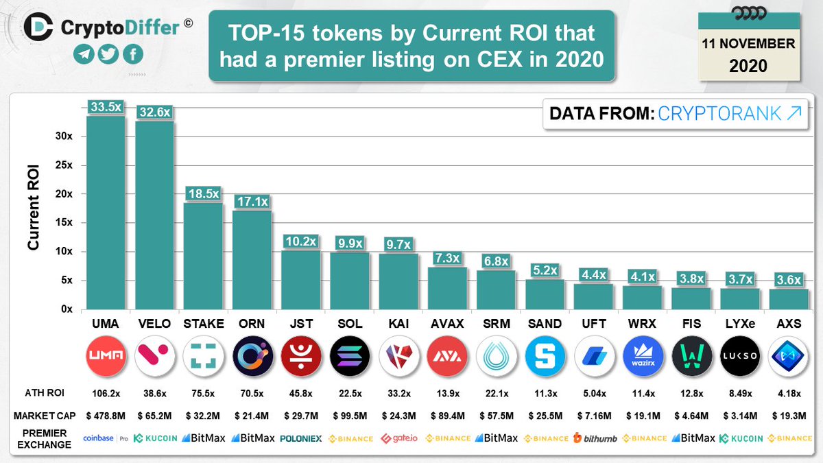CryptoDiffer Analytics tweet media