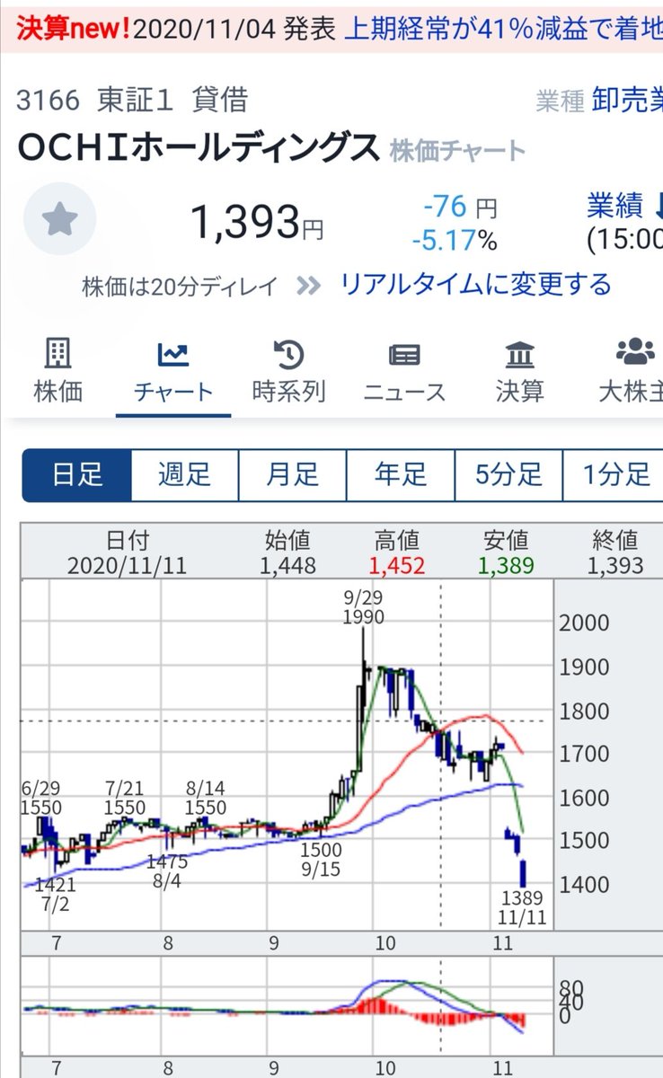 株 アサックス 下落に関するリアルタイム情報 ナウティスエコノミー