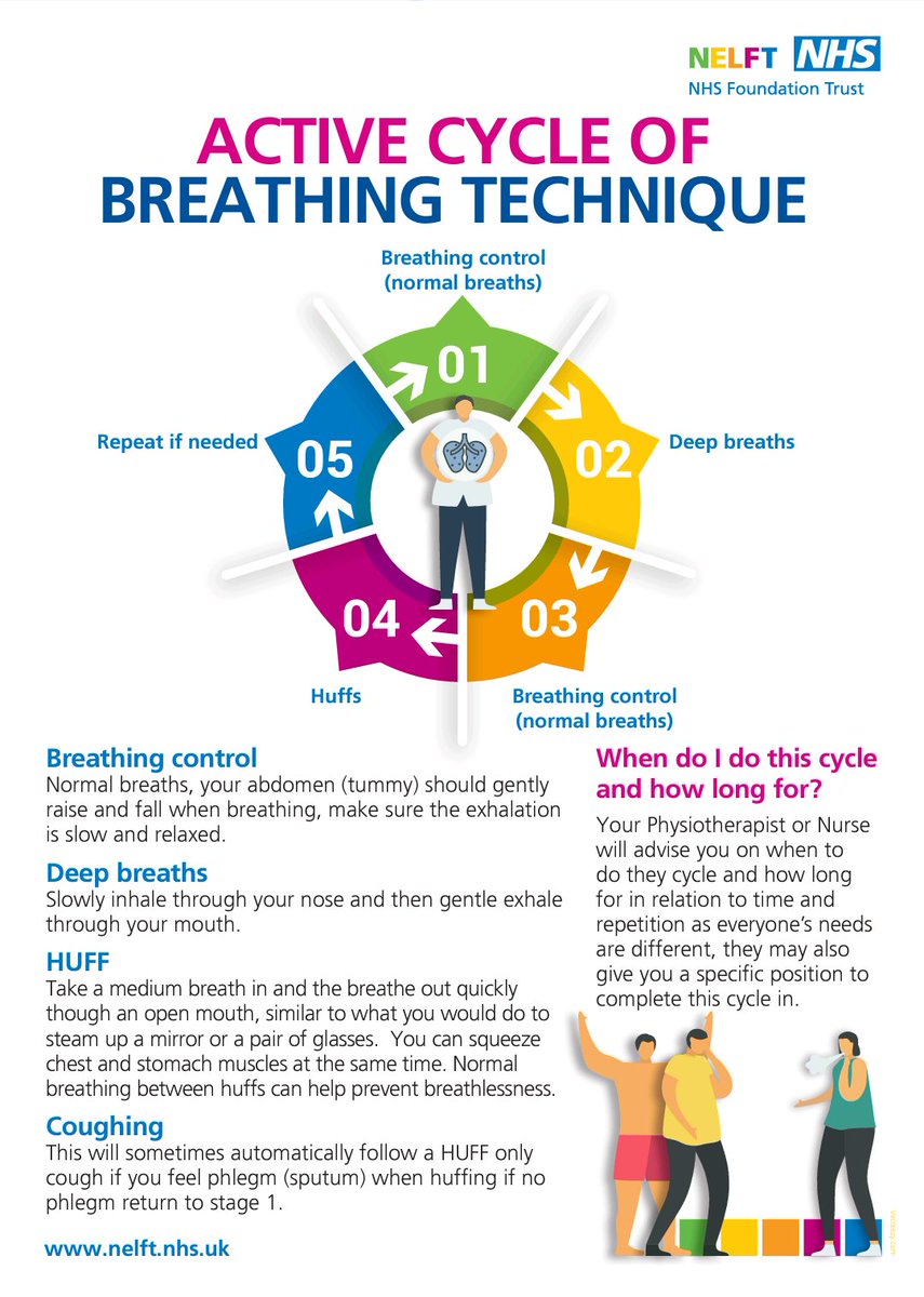 NELFT_SWE_PRS's tweet photo. For patients that struggle with chest clearance this is a good tool to use! Why not speak to a healthcare professional if you think this could help #ACBT #Pulmonaryrehab #Respiratory #Lungdisease #Lunghealth #Patientcare https://t.co/rXSJcZQkuf