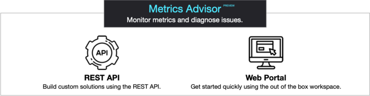 tayganr's tweet image. Been a while since the last blog post, recently learning about how you can setup anomaly detection on time series data in Azure with Metrics Advisor! Currently available in public preview. taygan.co/blog/2020/11/1… #azure #metricsadvisor #anomalydetection