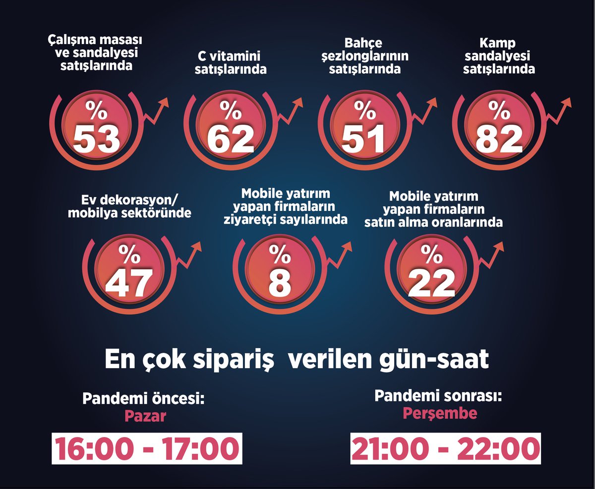 soysalegitimda1's tweet photo. Related Digital CEO’su Sedat Kılıç e-ticarette değişen tüketici alışkanlıklarını SOYSAL DERGİ Kasım sayısında anlatıyor.
Okumak için linke tıklayınız.
https://t.co/I6K4h5CL98
#retaildays #relateddigital #halickongremerkezi @RelatedDigital #sedatkilic https://t.co/ucnx6zjpzC