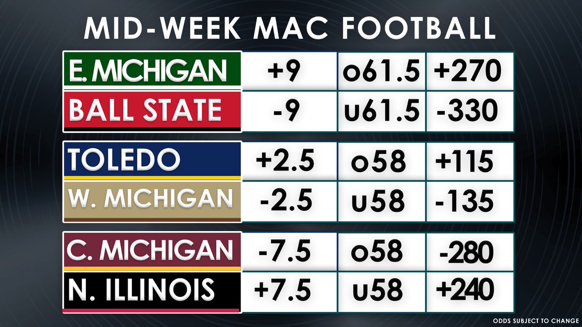 SuperBookSports's tweet photo. Another night full of mid-week #MACtion 🏈 

What’s better than betting on college football on a Wednesday? #AmericasBestBet https://t.co/hkukRbYZYT