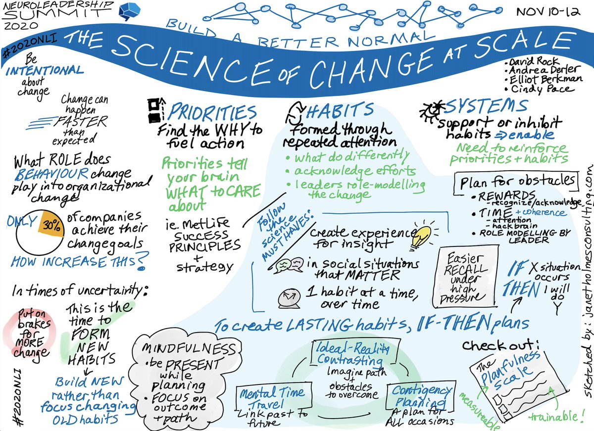 NeuroLeadership Institute tweet media