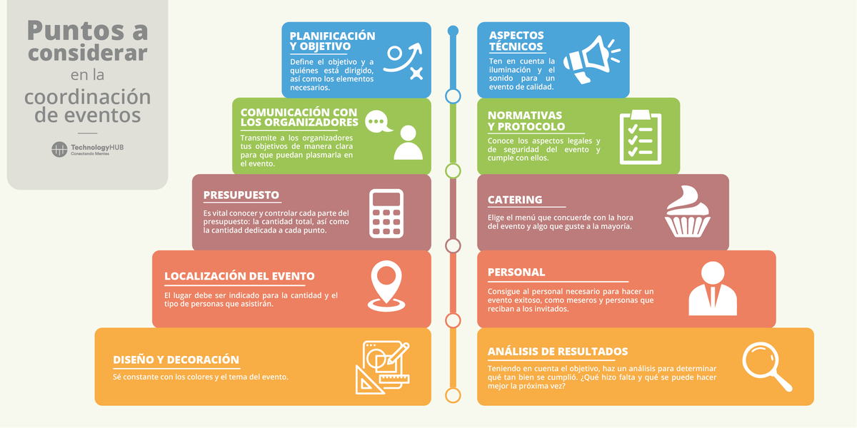 TechHUBjuarez's tweet photo. ¿Estás considerando organizar un evento 🤔? ¡Ten en cuenta estos puntos para un #evento exitoso 😊!
#ConectandoMentes #organización #eventosenlinea https://t.co/OjeVqlIA9c