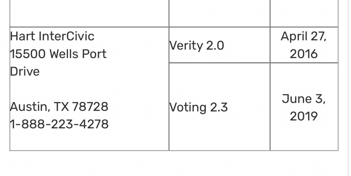 Next Voting Machine Supplier - Hart InterCivic - Hart InterCivic received money from H.I.G. Capital described as an acquisition - in July 2020 HIG removed their affiliation from Hart InterCivic from their website.