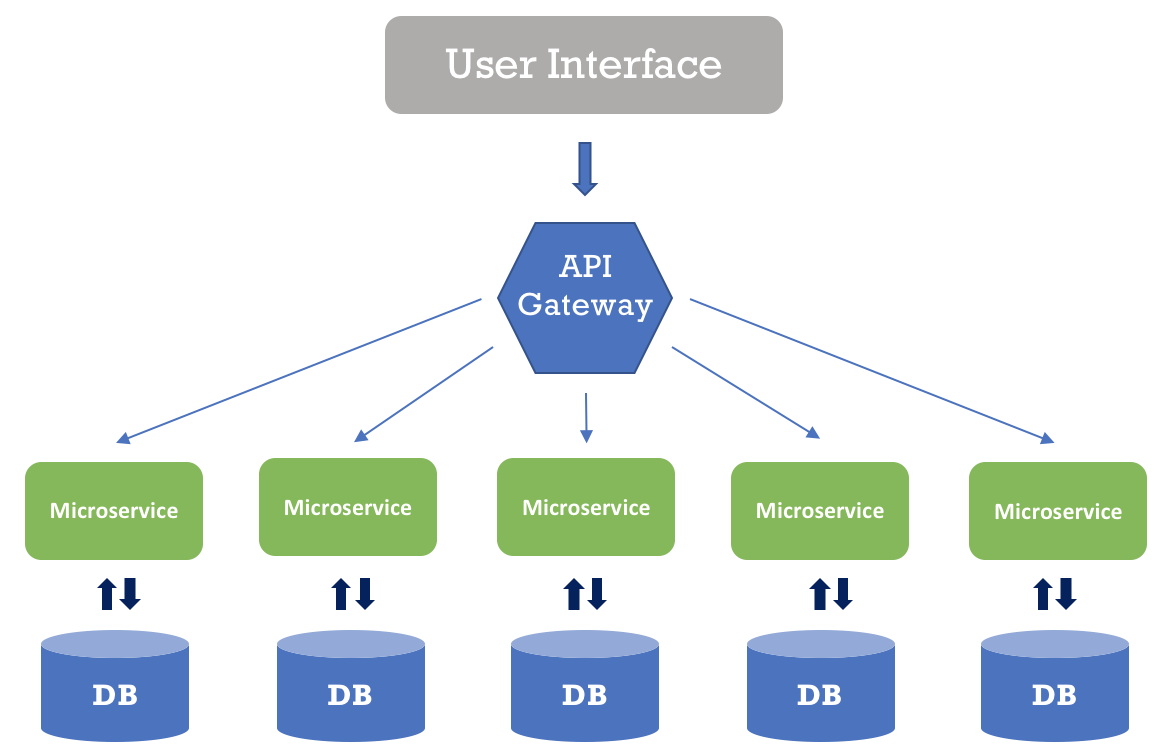 dcwebmakers's tweet photo. Building and Running #microservicesarchitecture  using #python3 on #Docker - Online Workshop #dockercompose #pythonprogramminglanguage #cloudengineer #cloudarchitect #fullstackdeveloper #devops #developercommunity #developers https://t.co/dTbAcTCIiu #devopstrends @code4dc @MyHSTS https://t.co/HMLiLwmQG0