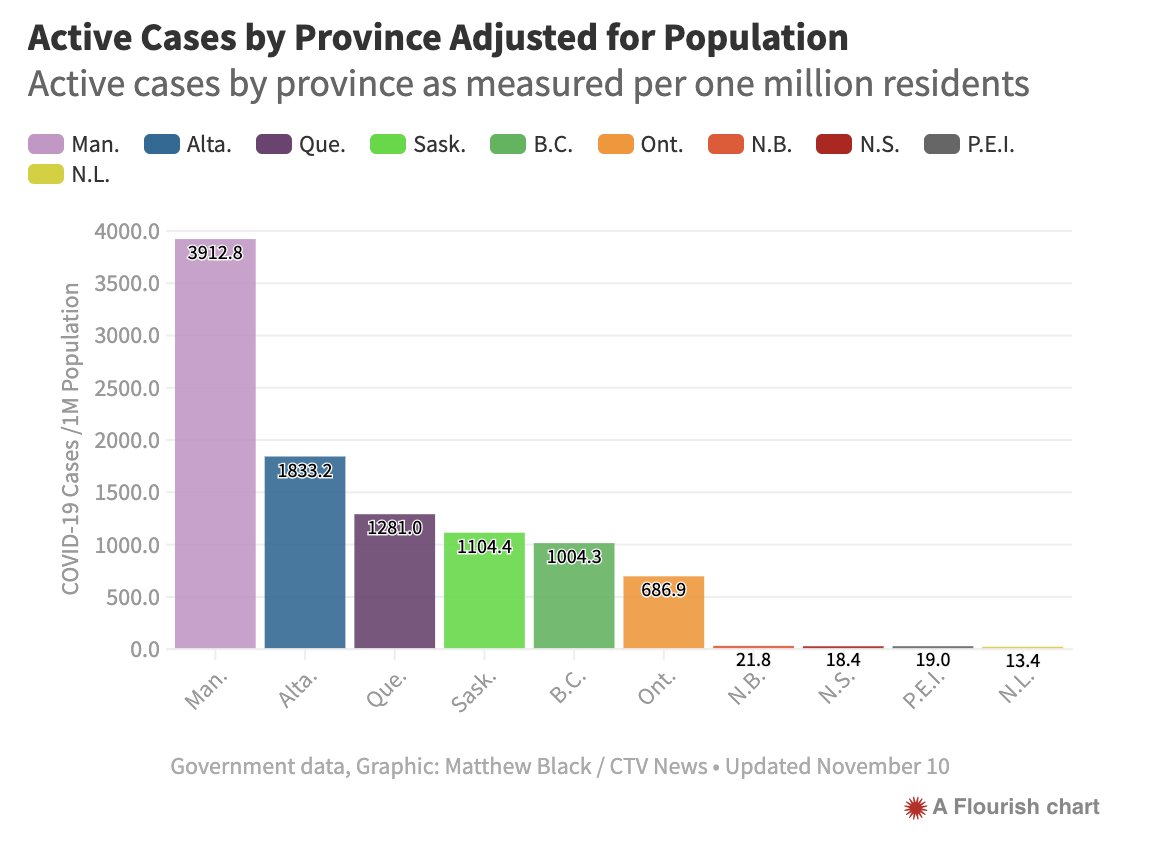 I do not want to be a silver medallist here - I don't even want to place in this race. MB is grappling with massive problems in health care capacity. We are hot on their heels.