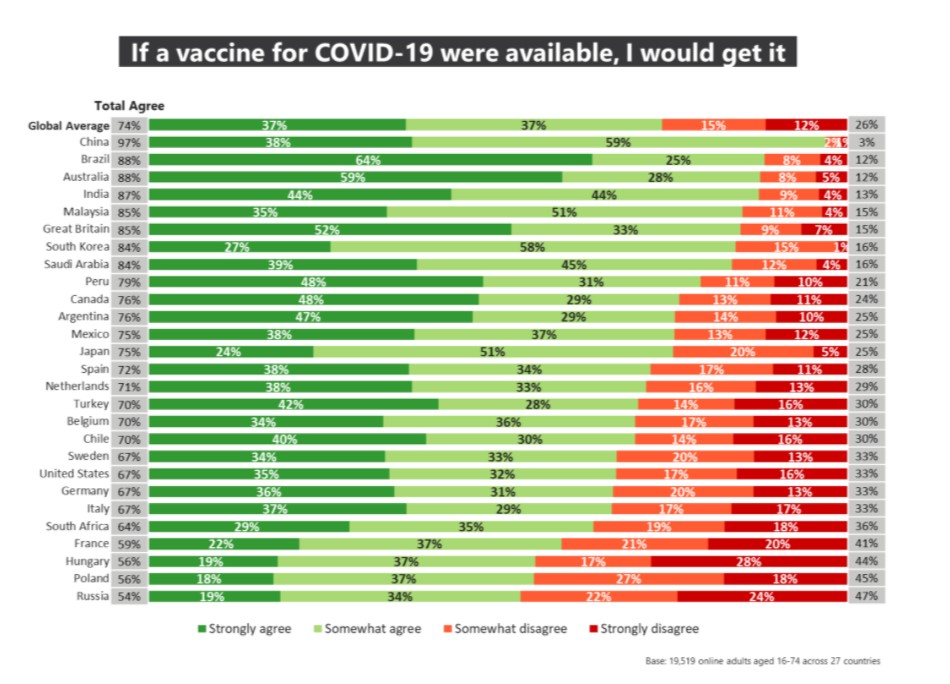 ankieta ipsos szczep