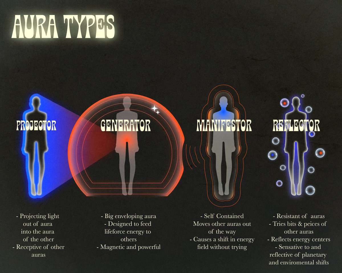 innerfaceos's tweet photo. Illustrated the 4 Aura types. Human Design is one of my favorite things in reality. It makes it even more of a game for me 😁
 (Fellow Manifesting Generators, we share an aura type with Generators) https://t.co/861J2yz8EC