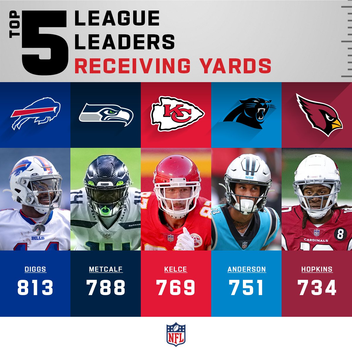 NFL's tweet image. Receiving Yards Leaders after Week 9! ✋🤚