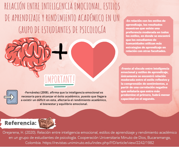lesss1807's tweet photo. @PeruCognition En la cual se dio como resultado que no existe algún tipo de relación entre estos mismos, rechazando así la hipótesis señalada en la investigación. https://t.co/UoCP8TgYiB https://t.co/O9JkDje92F