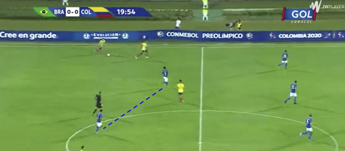 This is true both in and out of possession. Here are a few examples in the Brazil U23 vs. Colombia U23 match, where he was partnered with Bruno Guimarães (Lyon).