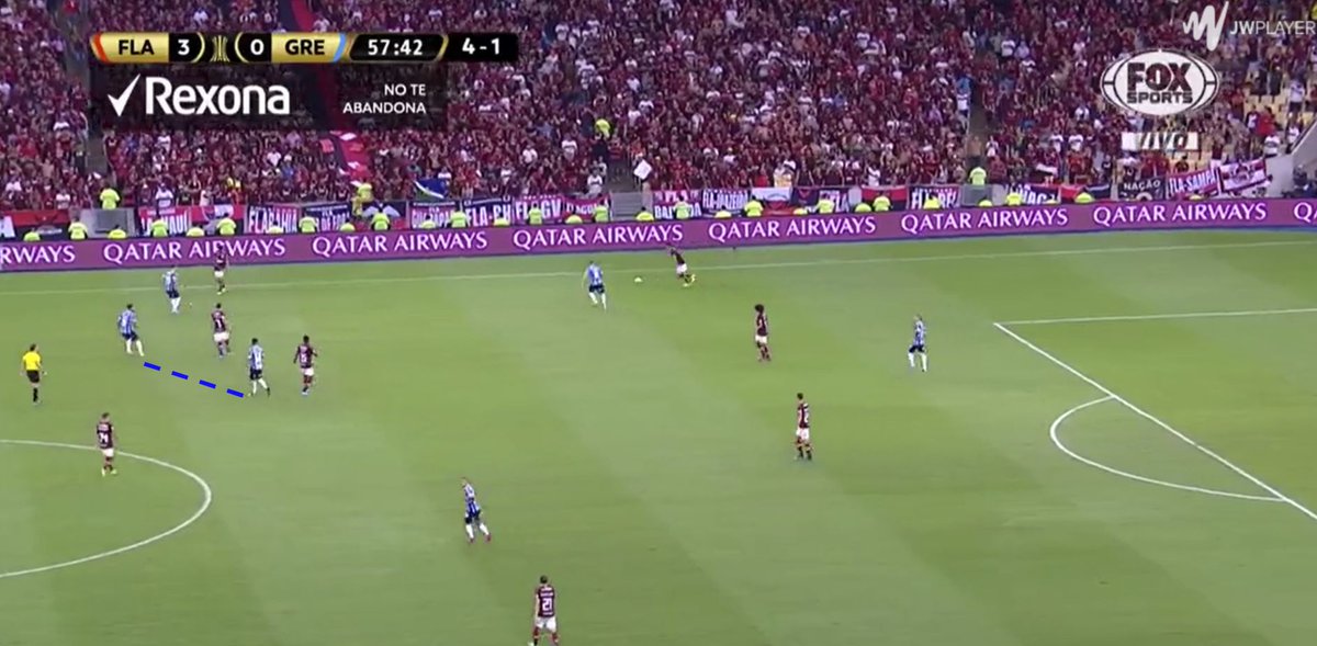 Another example against Colombia plus one against Flamengo, where it didn’t happen as often due to how Grêmio were using Henrique defensively (more on that in a second).