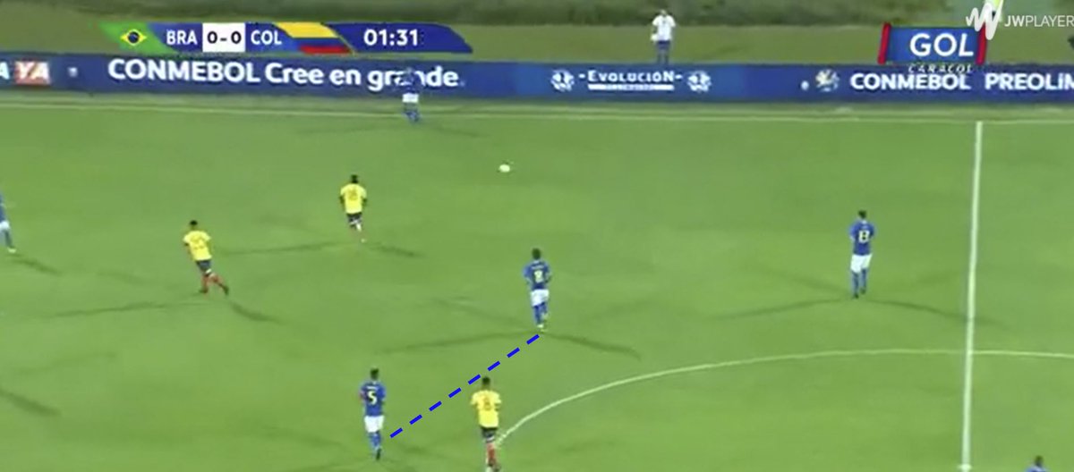 Another example against Colombia plus one against Flamengo, where it didn’t happen as often due to how Grêmio were using Henrique defensively (more on that in a second).