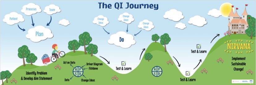littlni's tweet photo. Helping to demystify QI in the Emergency Department @QualitySSector @SouthGlasgowEM @EMQUIRE_ #qeuhed #qi https://t.co/1dF12z2UV1